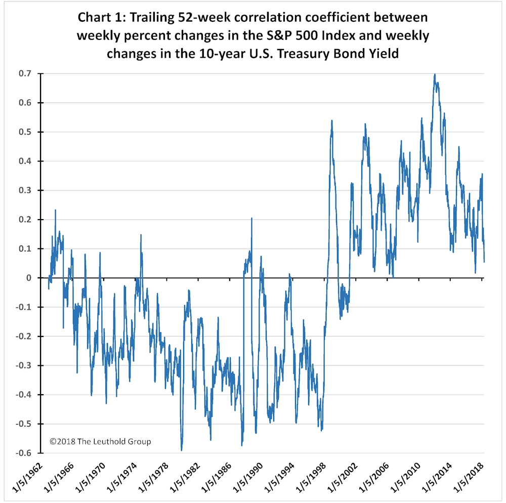 Article Chart